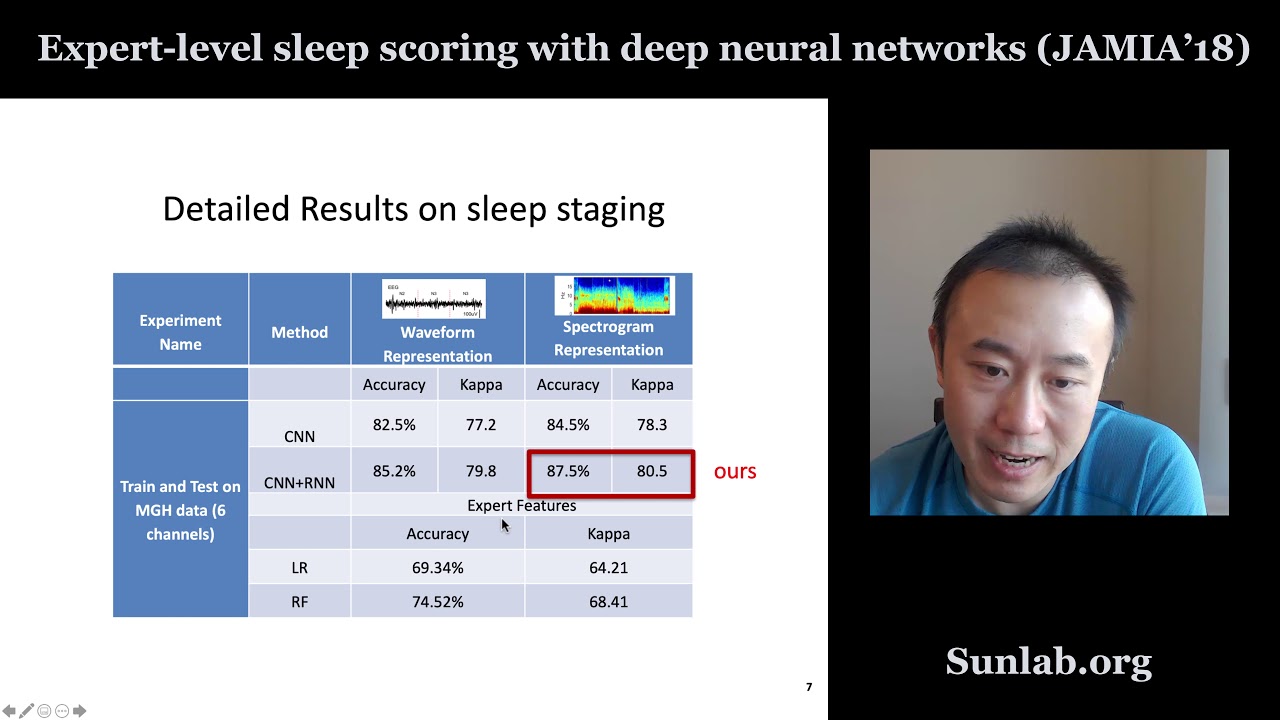 Expert-level sleep staging with DNN (JAMIA'18)