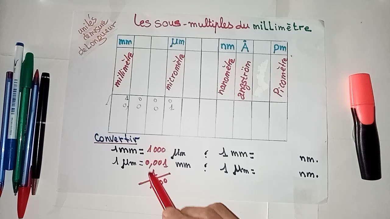 les sous - multiples du millim&egrave;tre (mm.):  MICROM&Egrave;TRE, NANOM&Egrave;TRE ...[tableau de la conversion]. 🔬