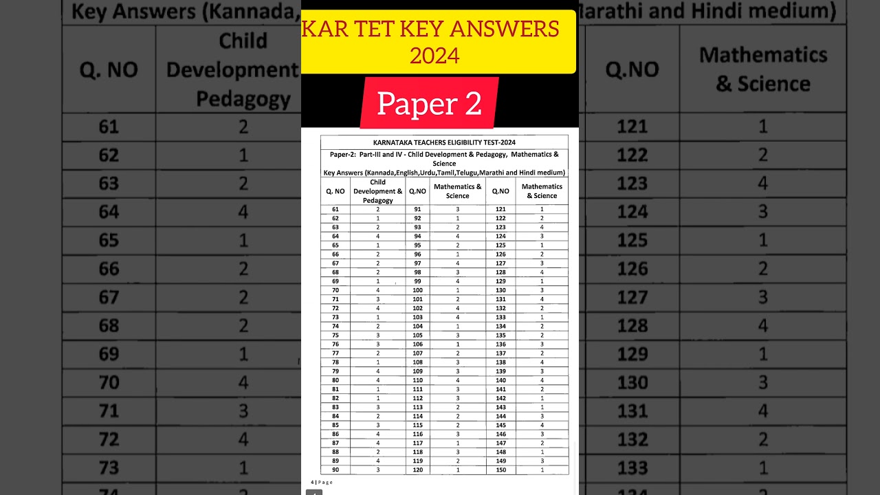 KAR TET  KEY ANSWERS 2024 paper 2