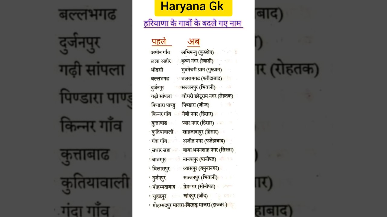 haryana gk #hssc#hpse#cet#htet #haryana current affairs
