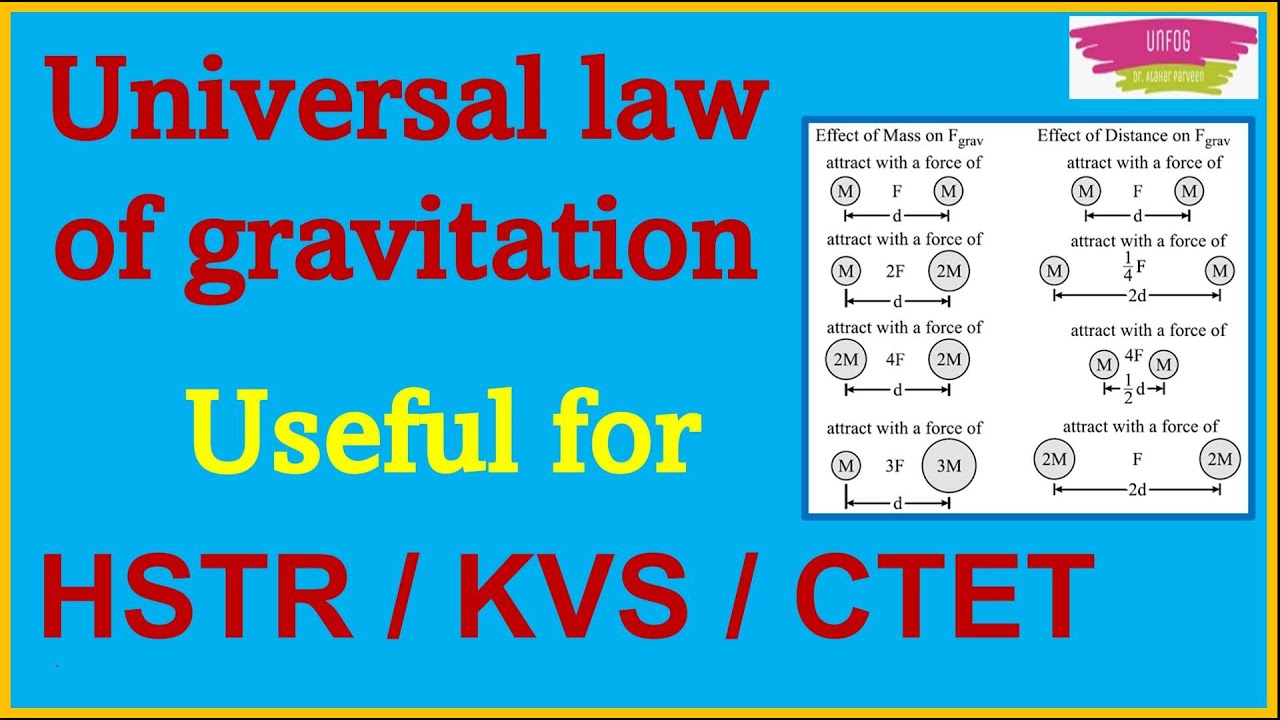 #hstr2023 Physics Newton law of gravitation @unfogdrataharparveen