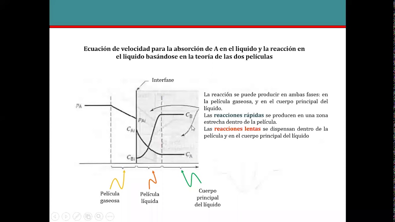 Reacciones fluido-fluido