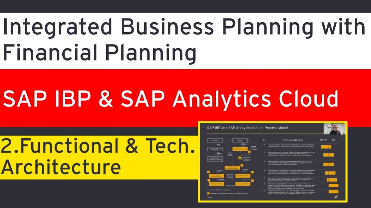 2 ARCHITECTURE of SAP IBP and SAP Analytics Cloud (SAC)