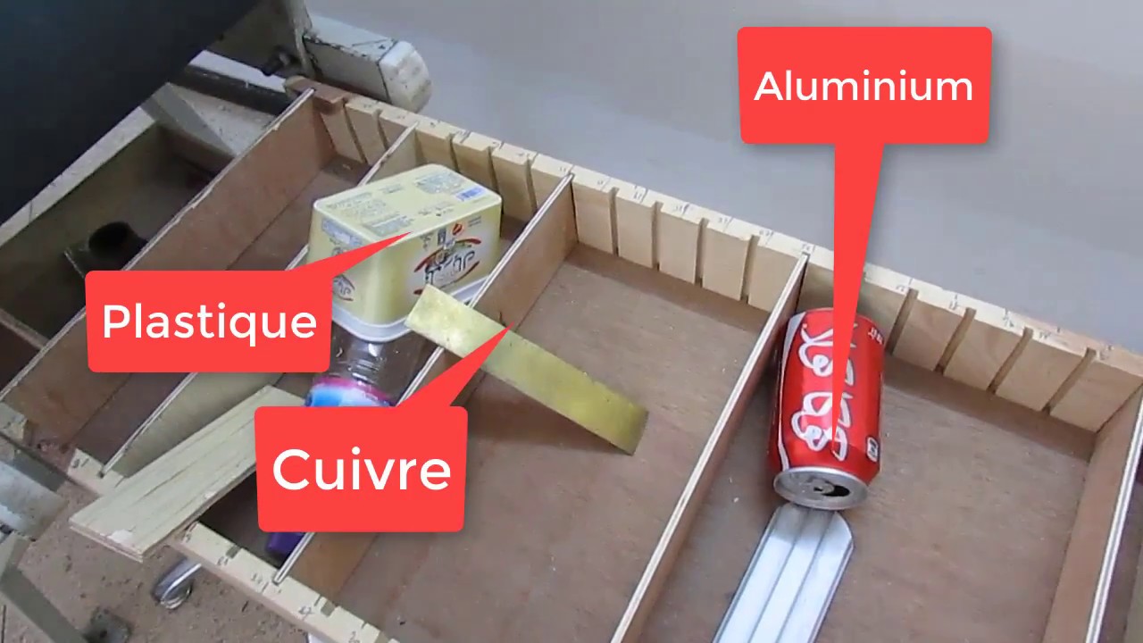 Procédés de séparation pour le recyclage