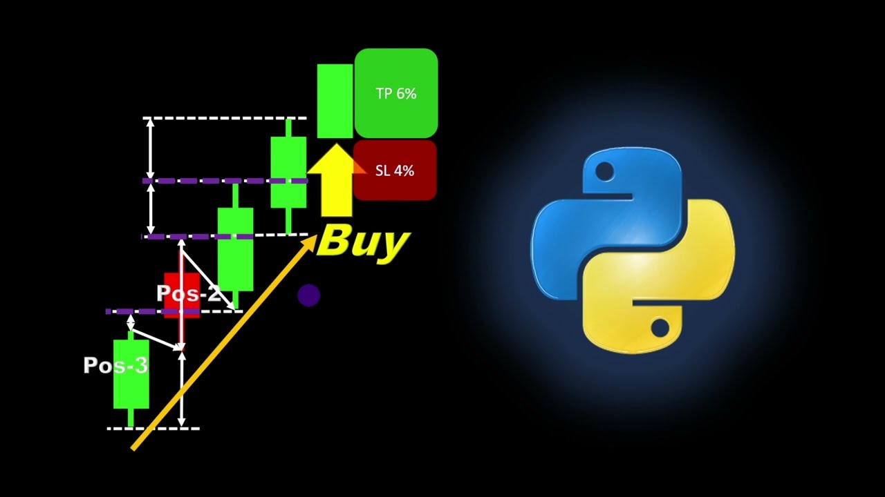 Michael Harris’s Trading Pattern Automated in Python | Full Backtest