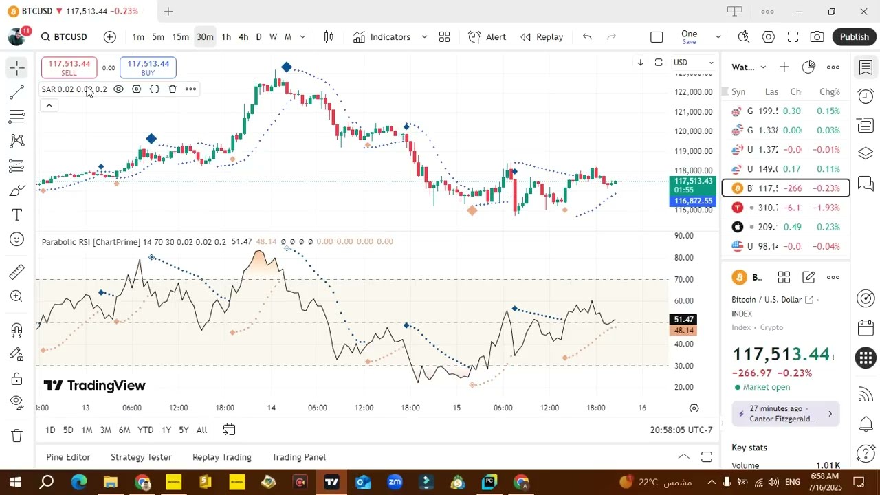 استراتيجية مؤشر Parabolic SAR & RSI | استراتيجية سكالبينج رائعة جدا على الفريمات الصغيرة