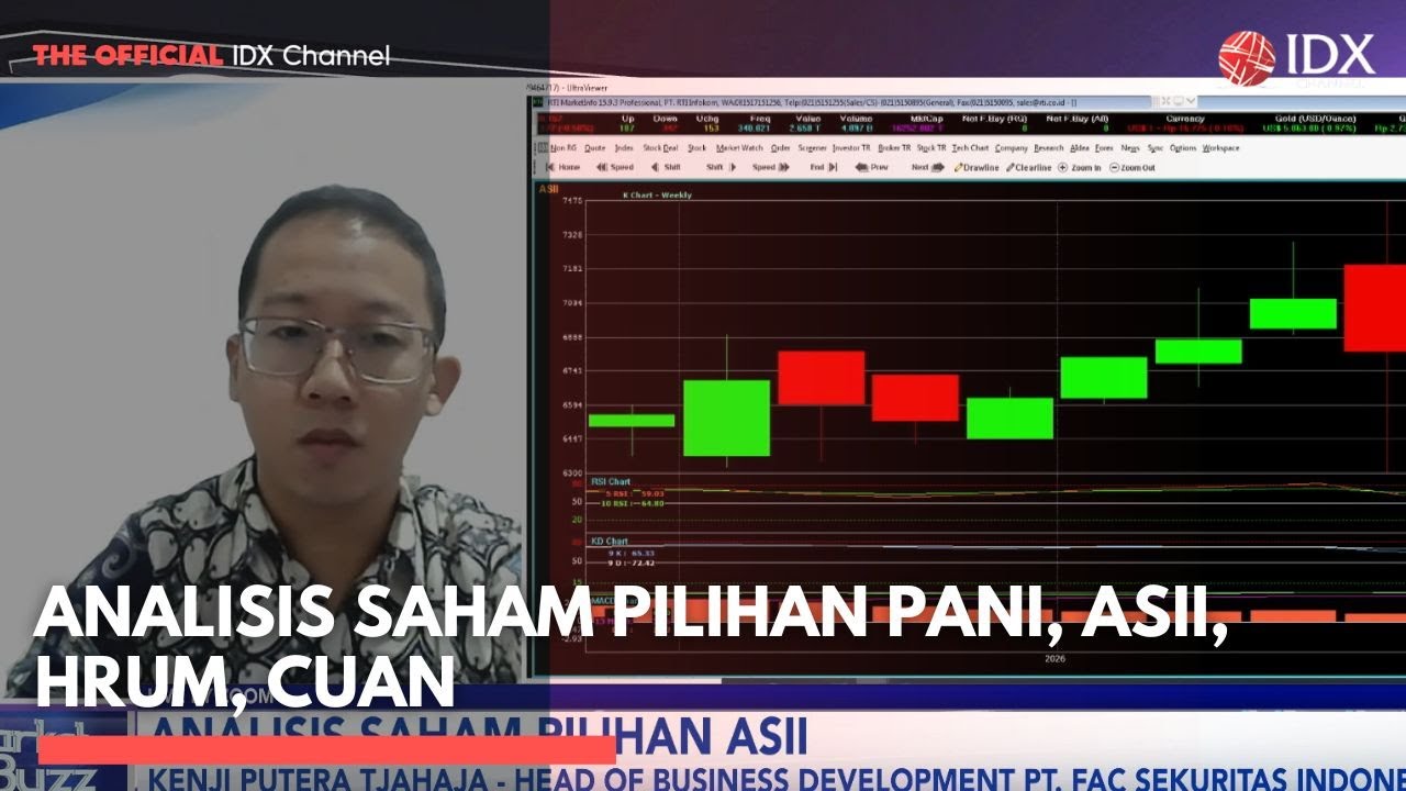 Analisis Saham Pilihan PANI, ASII, HRUM, CUAN | MARKET BUZZ