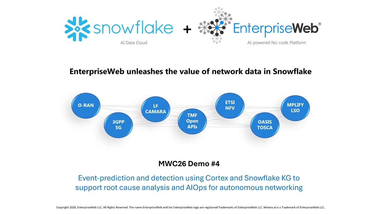 EnterpriseWeb Snowflake MWC26_demo4 - Observability, RCA, AIOps