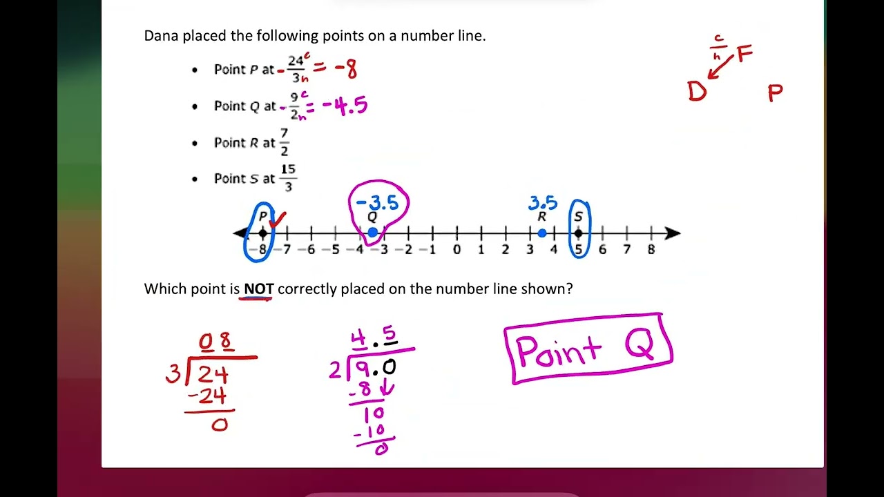 Ordering Rational Numbers Notes