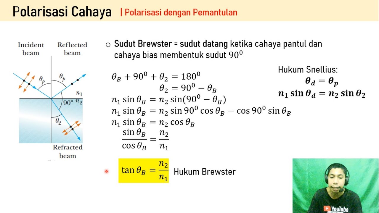 Polarisasi Cahaya, Hukum Malus, Sudut Brewster