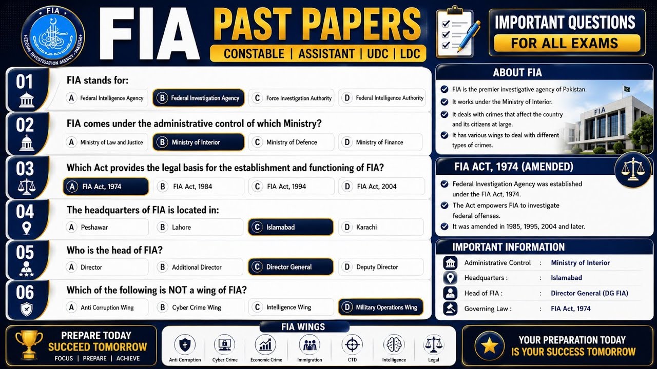 FIA Most Repeated Past Paper MCQs 2026 | Constable, ASI, SI, UDC, LDC & Assistant Test Preparation