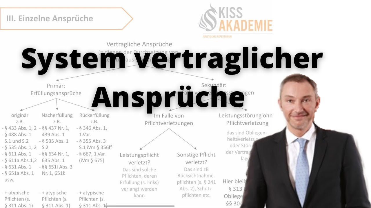 Die richtige Anspruchsgrundlage finden - Teil 3/8 (vertragliche Anspr&uuml;che)