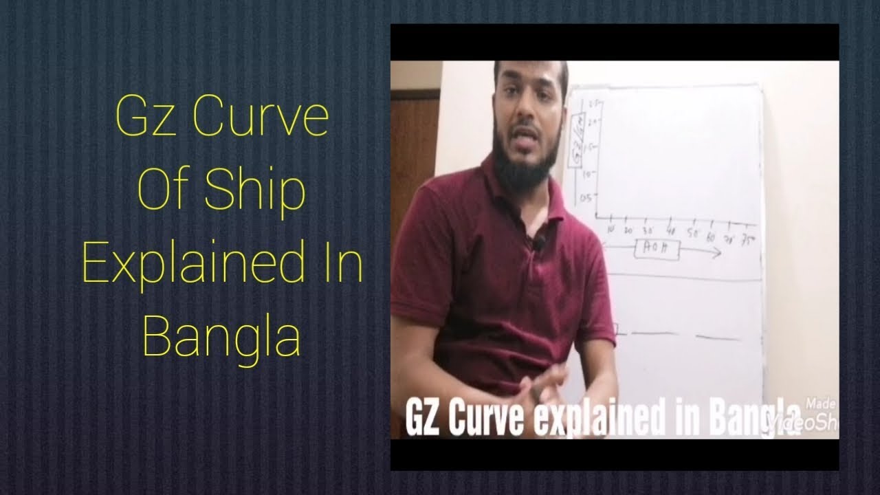 Gz Curve Of Ship Explained In Bangla