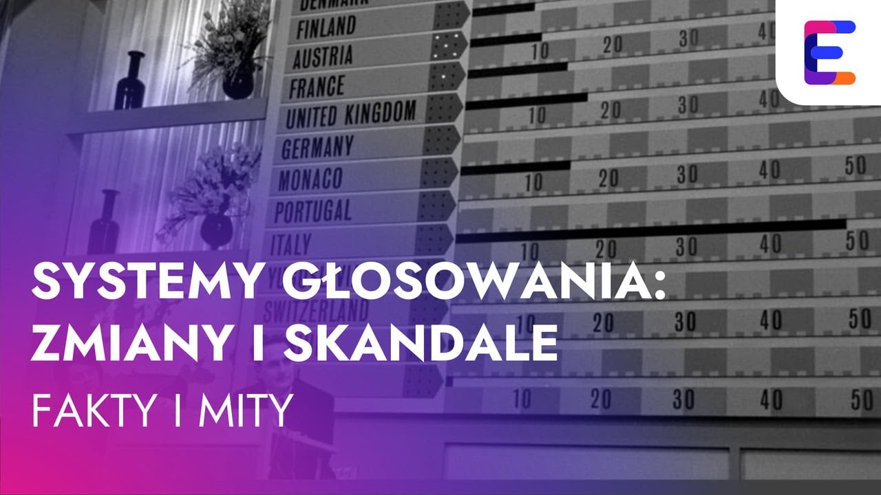 Systemy głosowania - historia | Fakty i mity o Eurowizji '3