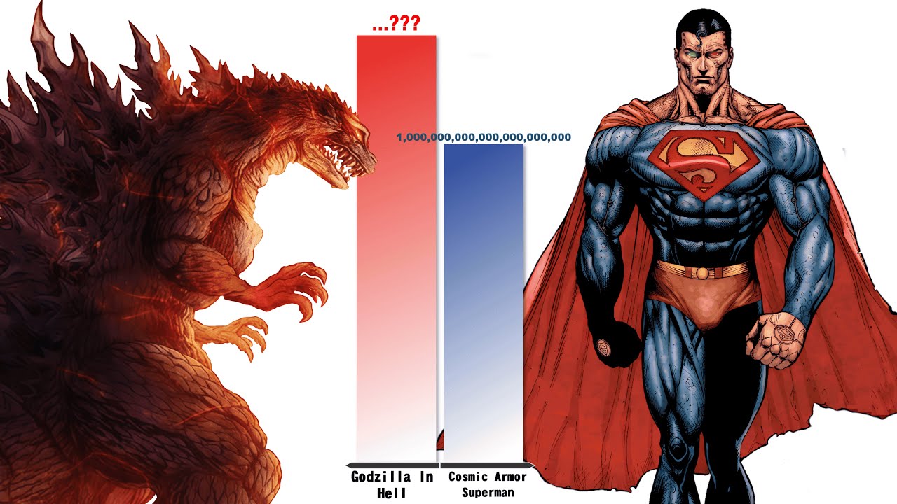 GODZILLA vs SUPERMAN – Most Powerful Forms Power Level Comparison
