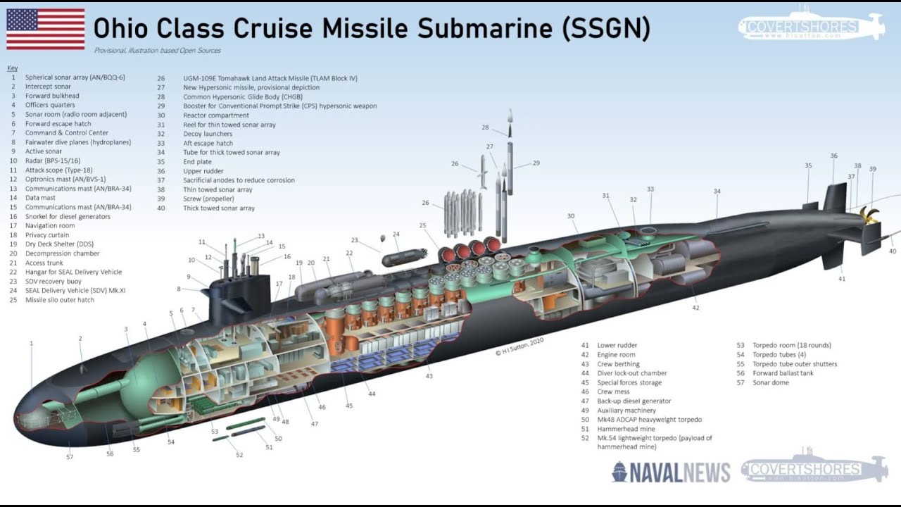 🌊⚓ Il Sottomarino Classe Ohio: il gigante invisibile.
