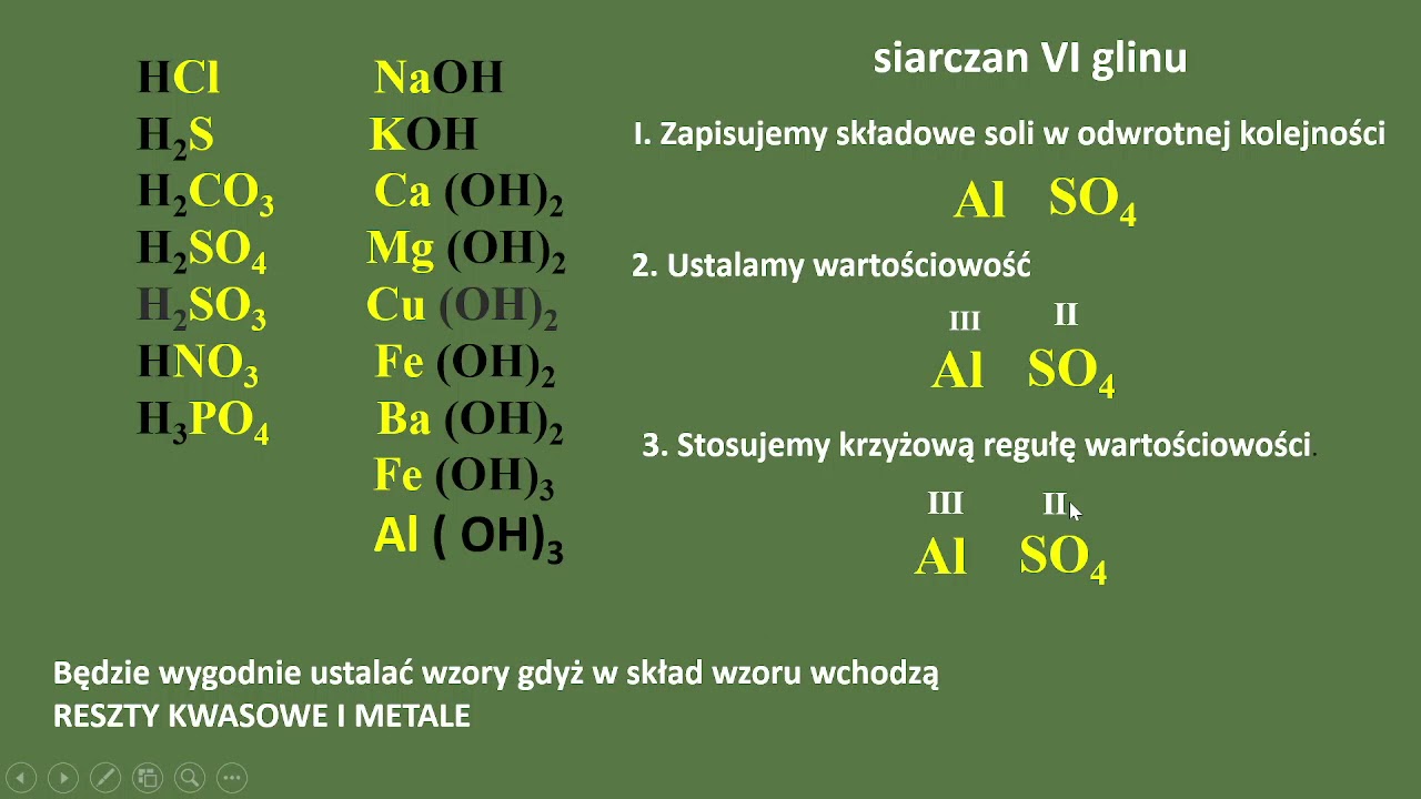 WZORY I NAZWY SOLI
