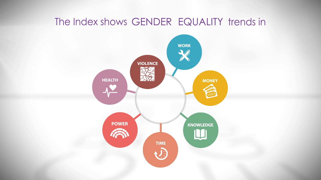Gender Equality Index 2017