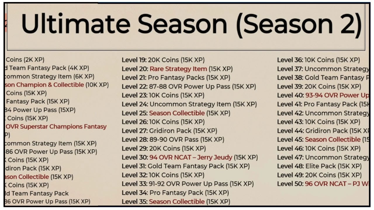 MUT 22 SEASON 2! ( ALL 50 LEVELS REWARDS!, FREE 96 OVERALL! INSANE STORE OFFERS!) | MADDEN 22