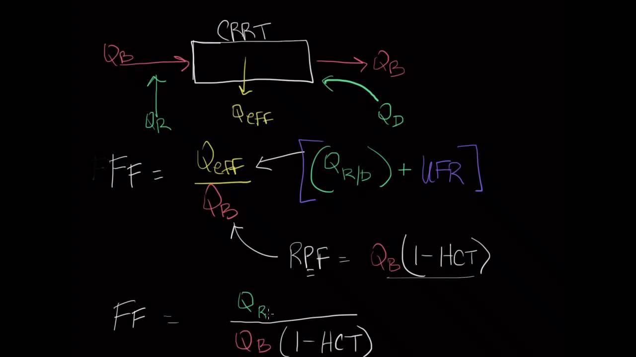 10-minute Rounds:  Calculations on CRRT (Filtration Fraction)