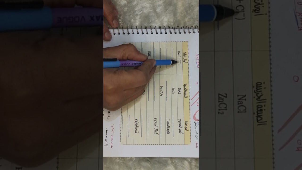 الاملاح الجزء الاول 