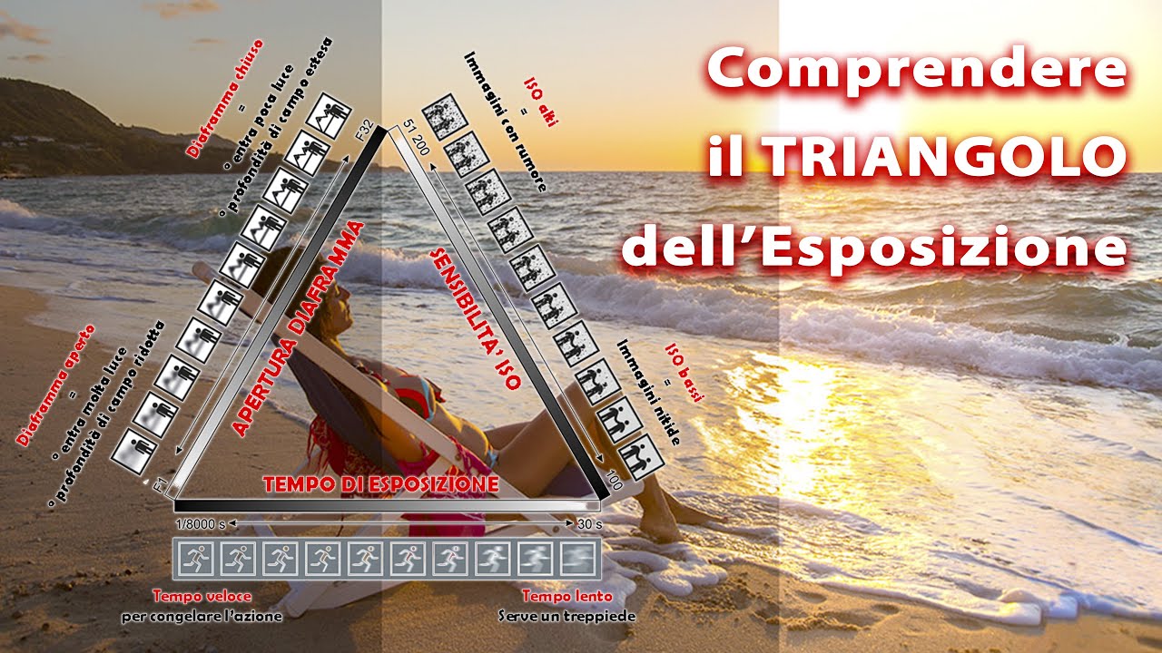 Comprendere il Triangolo dell'esposizione in fotografia. Come impostare la fotocamera?