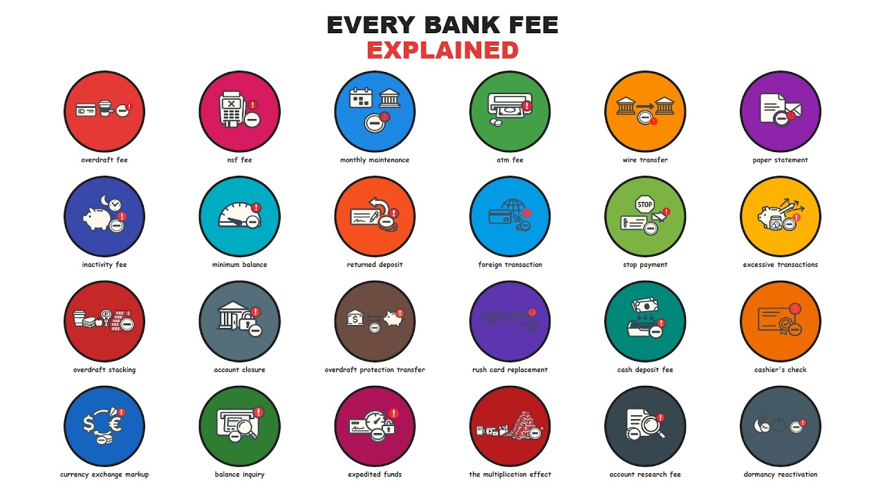 EVERY BANK FEE EXPLAINED (AND HOW THEY QUIETLY MULTIPLY)