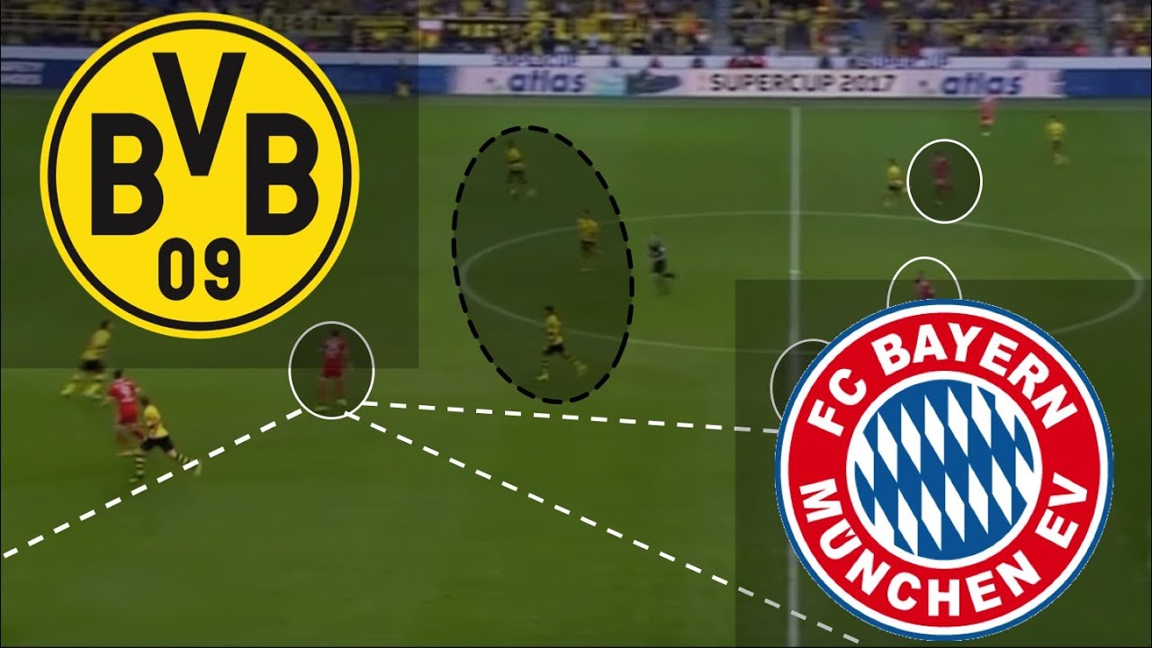 Supercup Final | Dortmund vs Bayern Munich | Tactical Analysis
