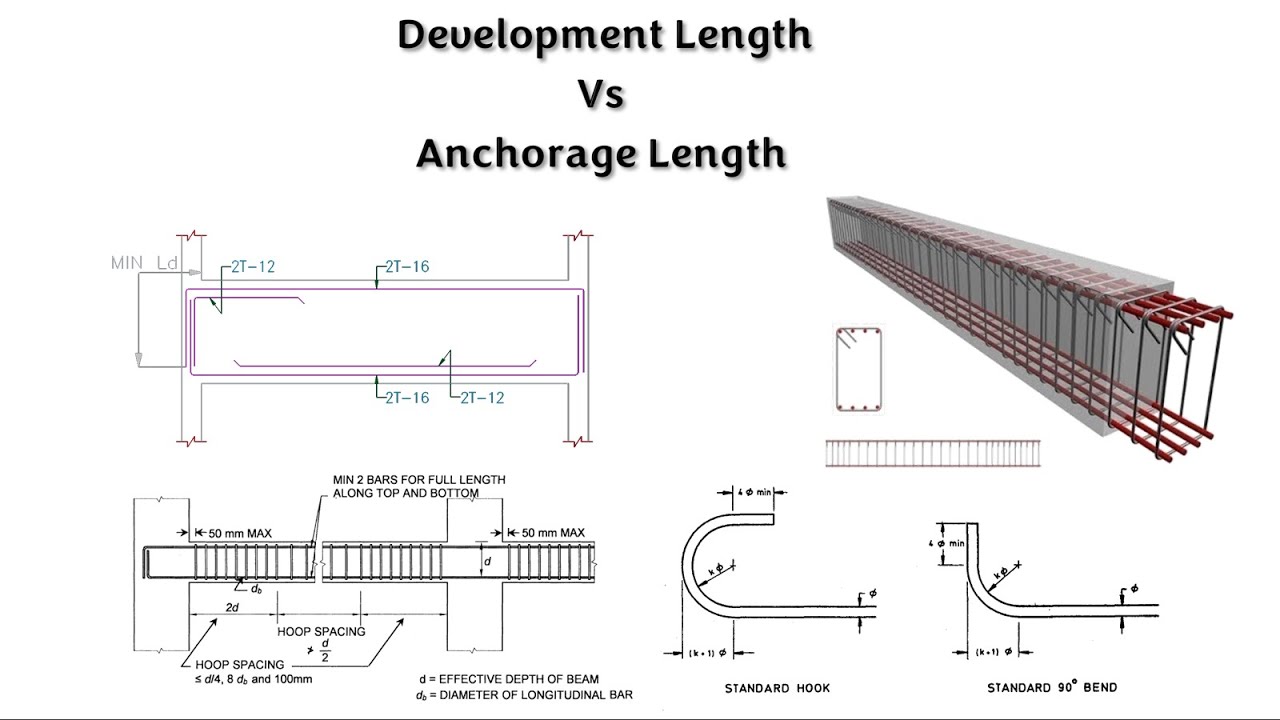 Difference between development length and anchorage length| development length vs anchorage length