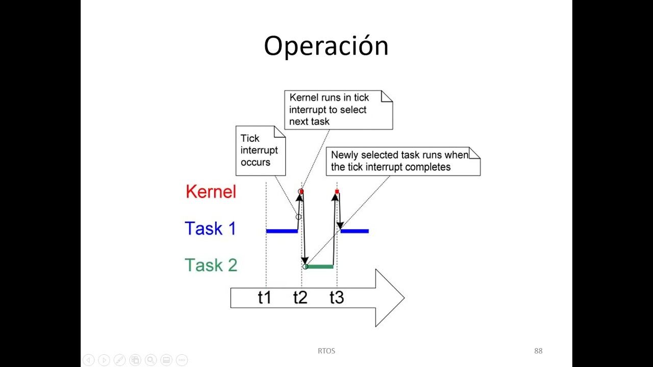 Cap 3  Introduccion a los RTOS   Parte 3