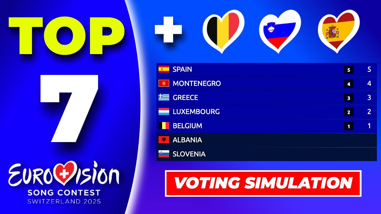 Eurovision 2025 - Voting Simulation | Your Top 7 (NEW: 🇧🇪🇸🇮🇪🇸)