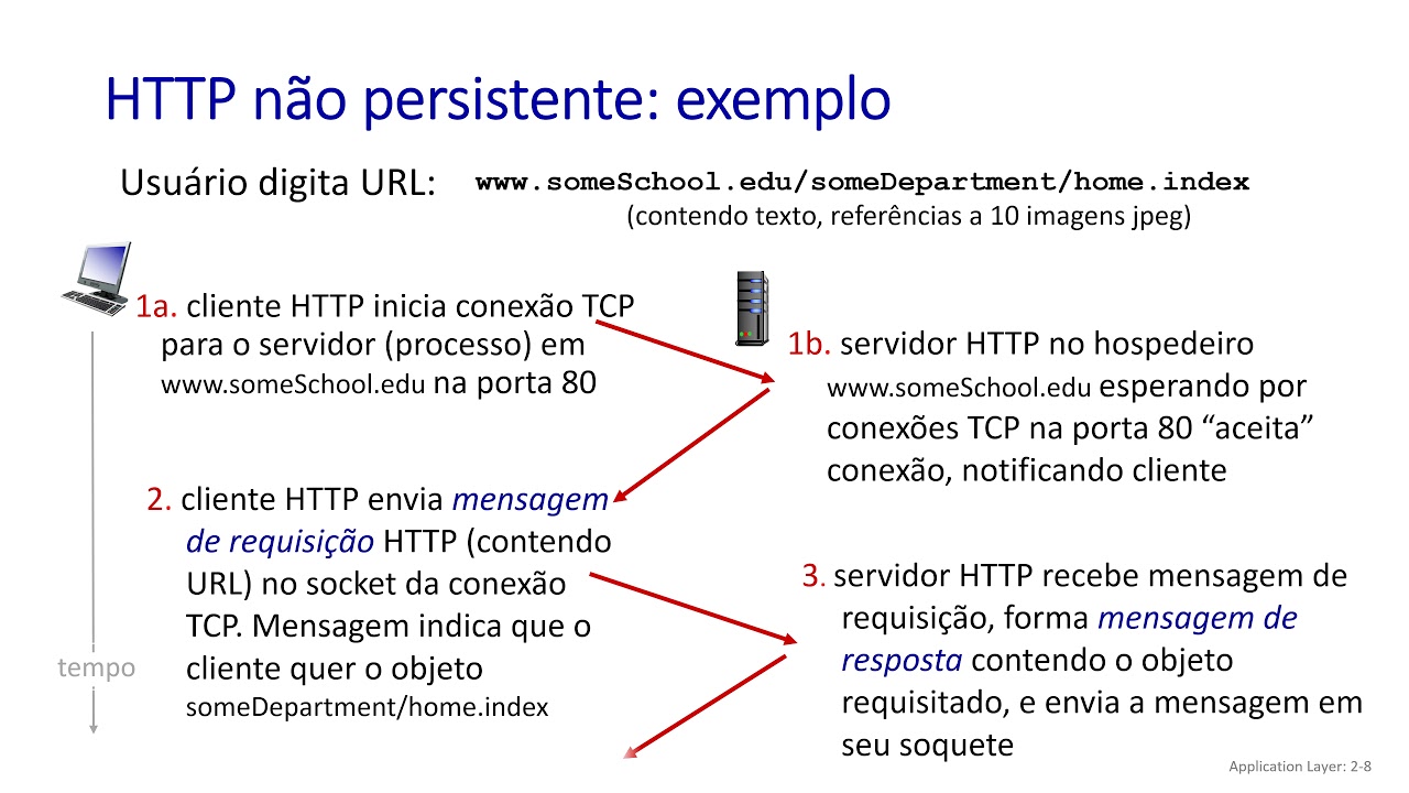 2.2 Web e HTTP - Redes de Computadores