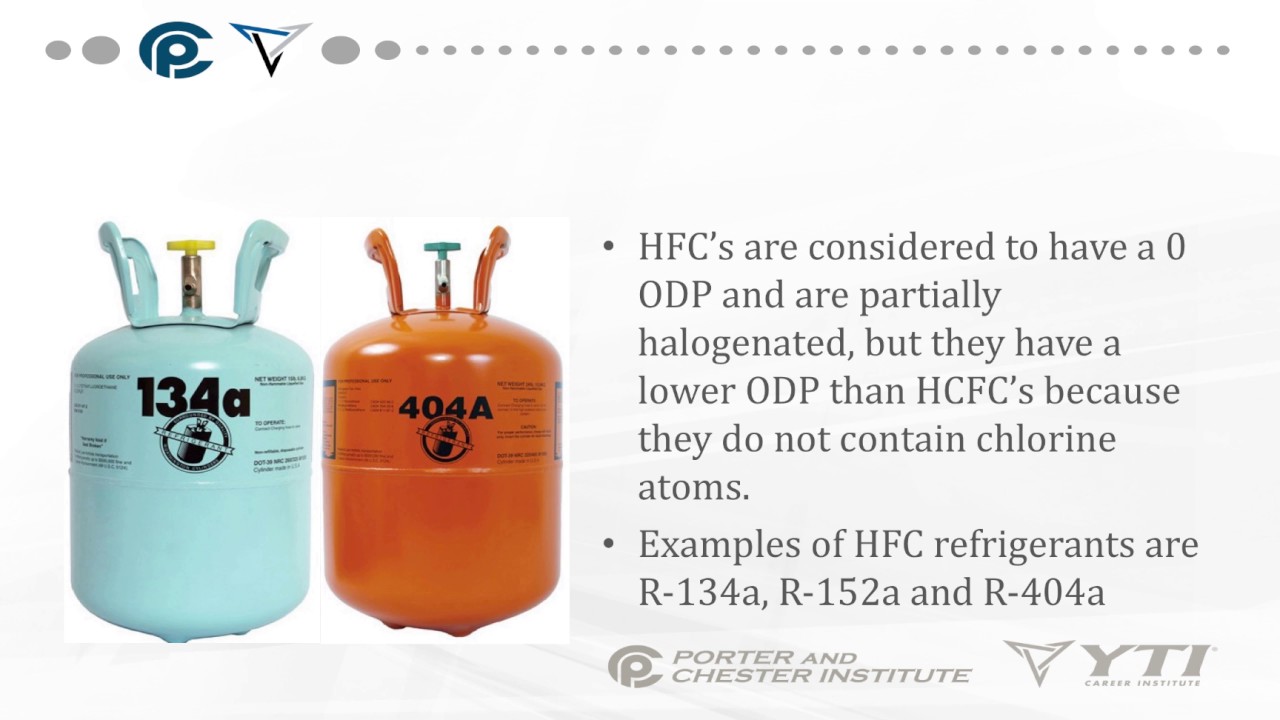 AirConditioning: Classifying Refrigerants