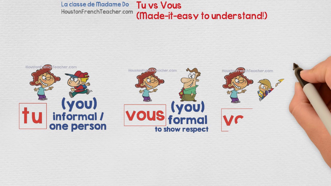 Tu vs. Vous - When to use TU or VOUS in French - Made Easy to Understand