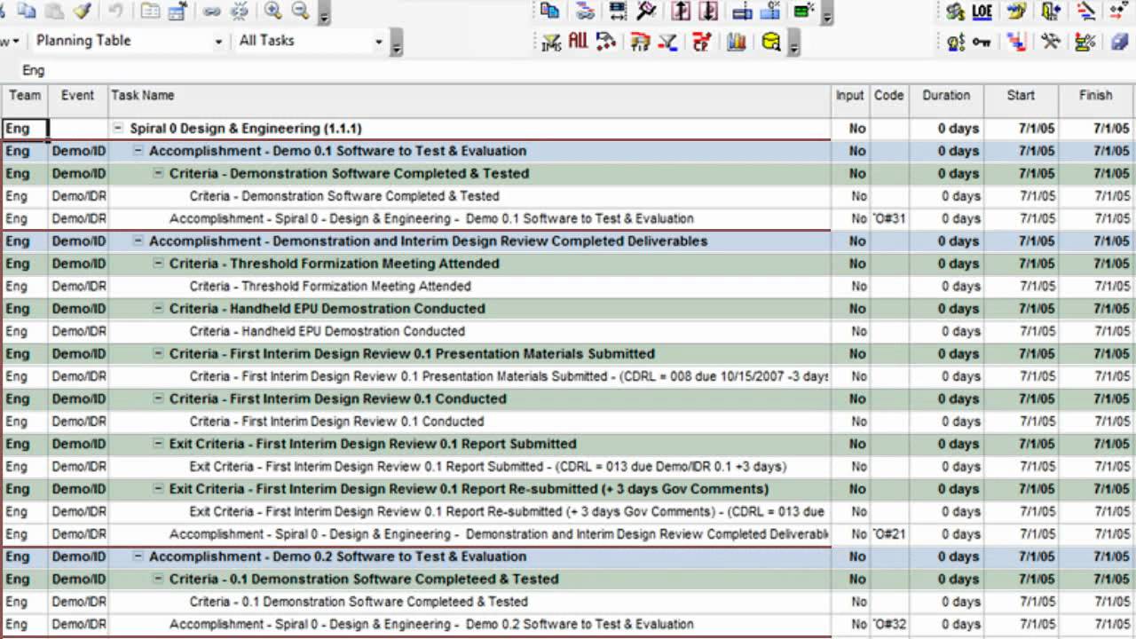 VisiSuite's Integrated plan-to-Schedule Process