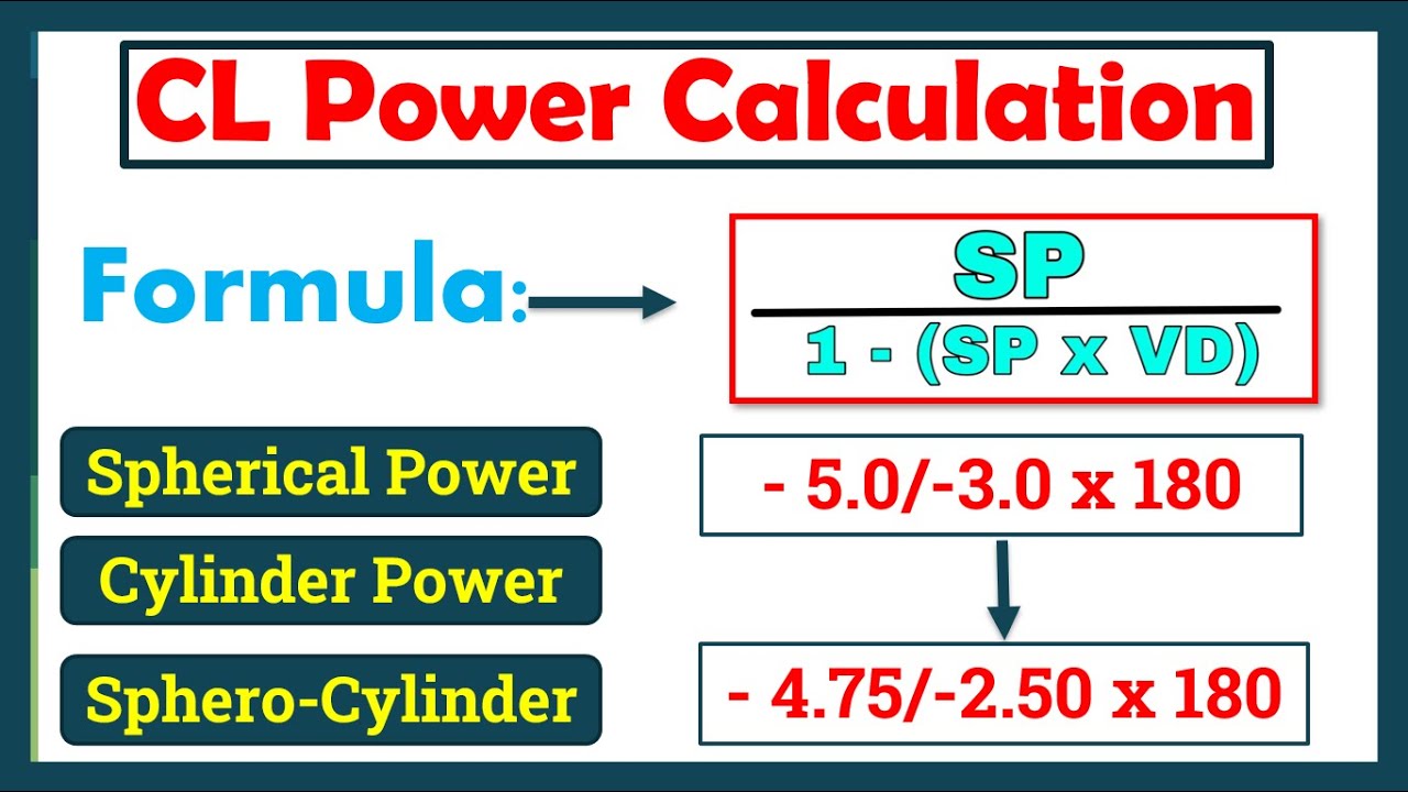 Contact Lens Power Calculation - Toric & Spherical