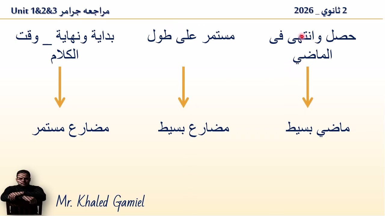 2 ثانوي  حل معايا 110 جملة اختيارى مراجعة جرامر على المضارع المستمر  والماضى البسيط و التام والصفات