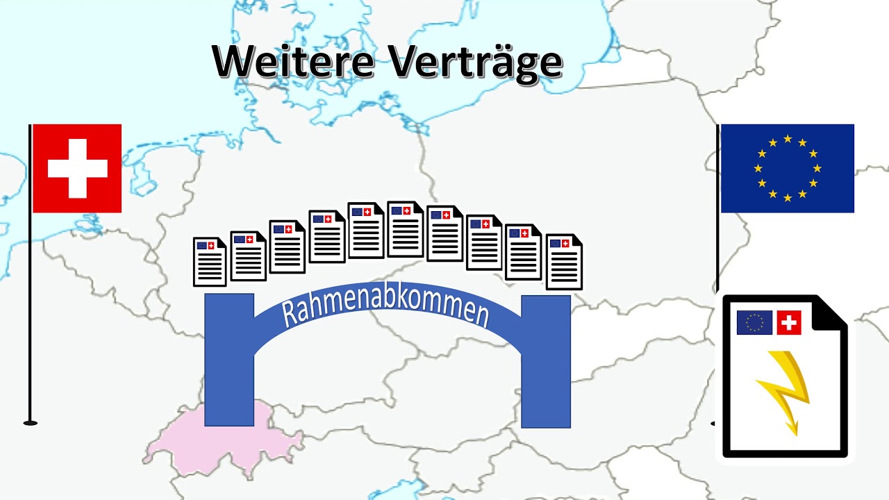 Was ist das Institutionelle Rahmenabkommen?