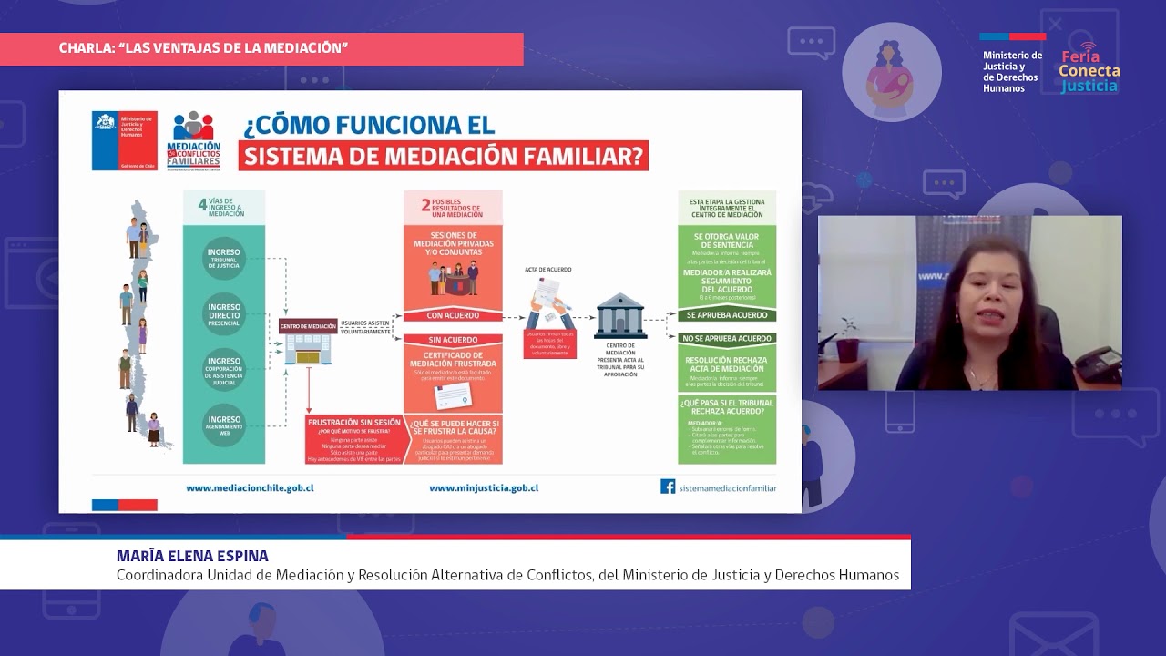 Sistema Nacional de Mediación Familiar | Las ventajas de la Mediación