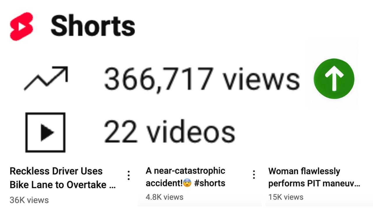 Healthy Growth on a FRESH Shorts Channel