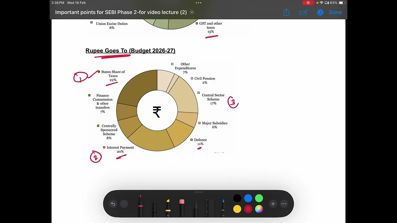SEBI Grade A 2026- Phase 2- Recent updates related to Finance- Part 2