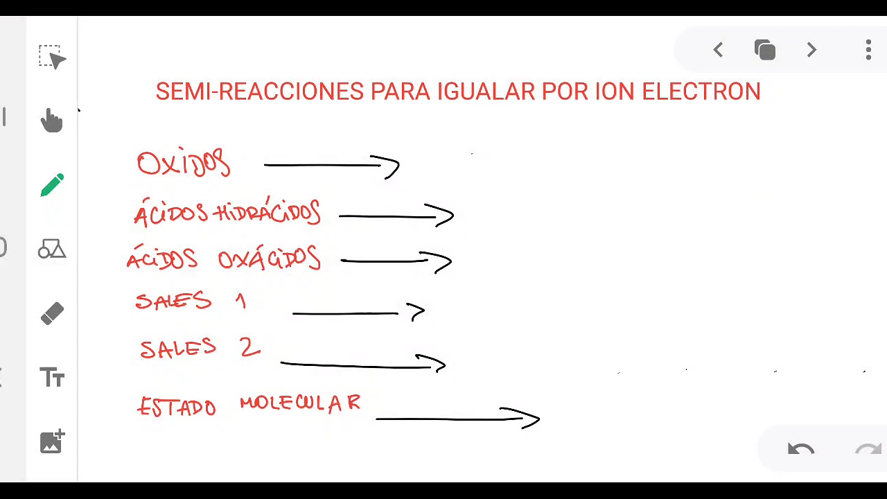 COMO PLANTEAR LAS SEMIREACCIONES DE OXIDACION Y REDUCCIÓN EN ION ELECTRON