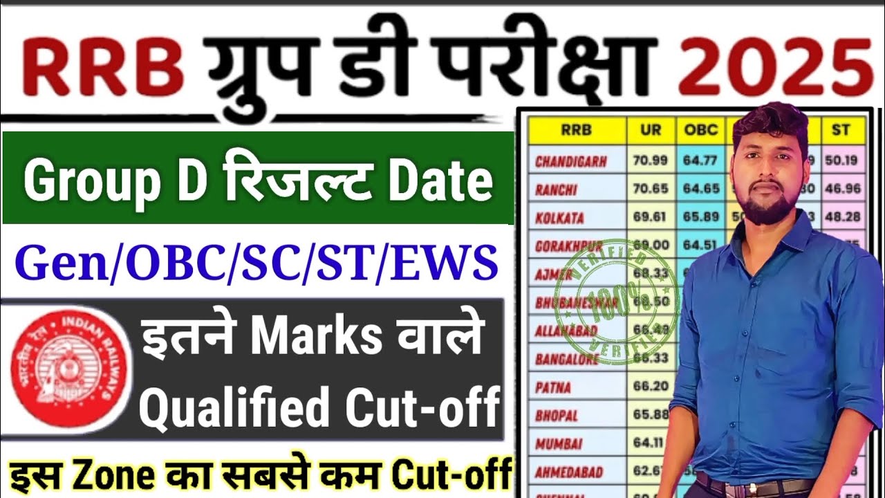 RRB Group D CUTOFF जारी🥳RRB Group D Result Date😱Group D PET/PST Date,Group D Cutoff,GroupD Answerkey