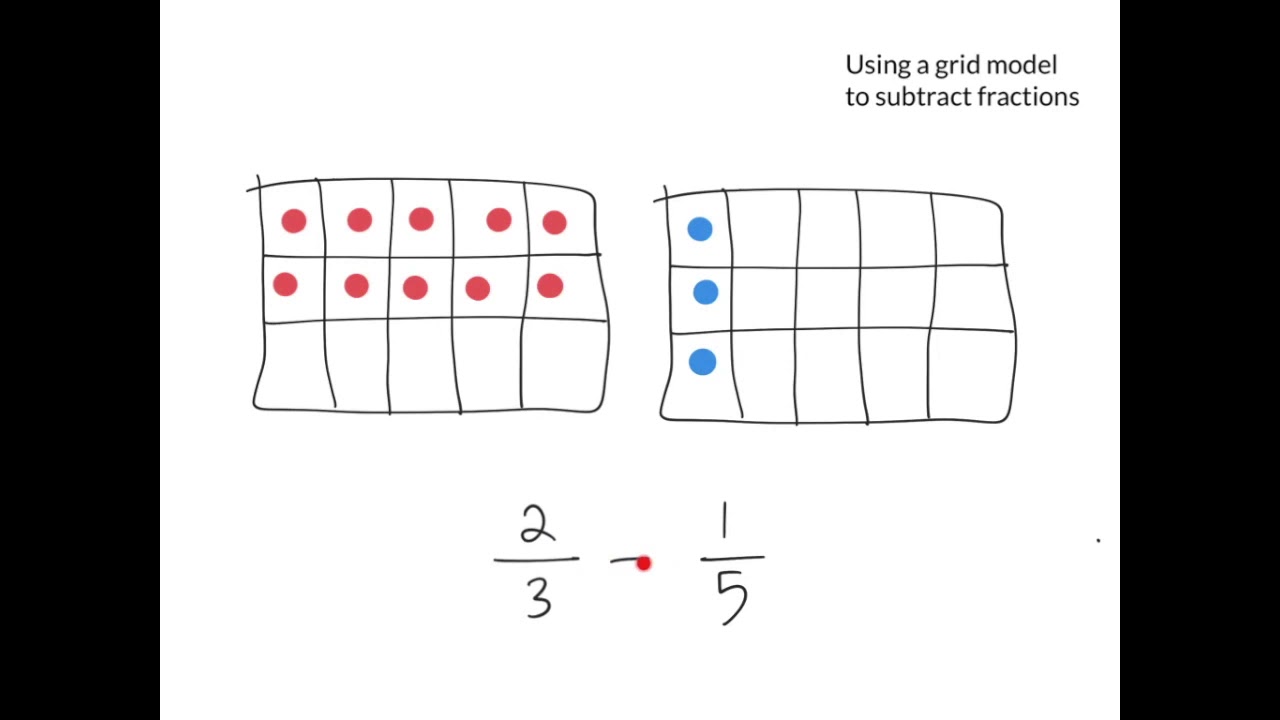 Subtraction of fractions - Grid Method