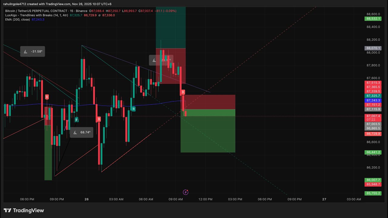 XAU & BTC Excel Calculation Trading | Sumit Ingole |26/11/2025