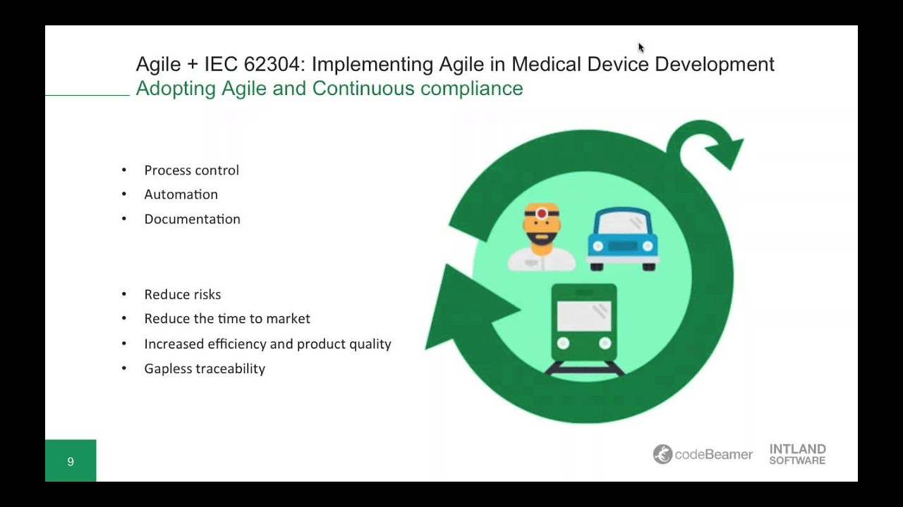 Agile + IEC 62304: Внедрение Agile в разработку медицинских изделий