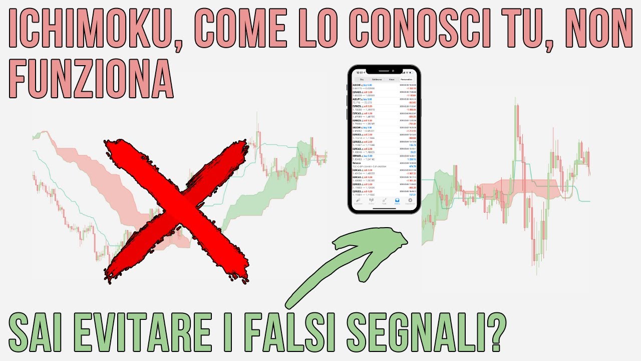 Quando la KUMO segnala IPERCOMPRATO/IPERVENDUTO (ICHIMOKU + Operazione su GBPCAD) ⛩📈