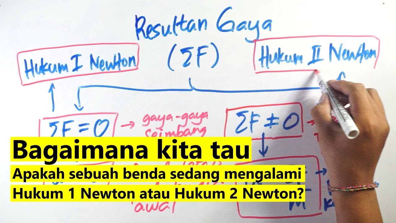 HUKUM 1 NEWTON DAN HUKUM 2 NEWTON: APA BEDANYA?