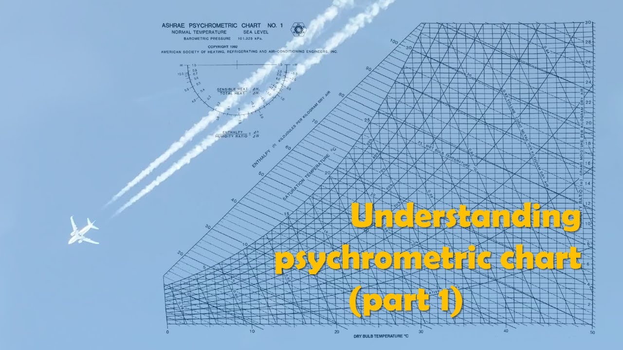Understanding psychrometric chart - beginner