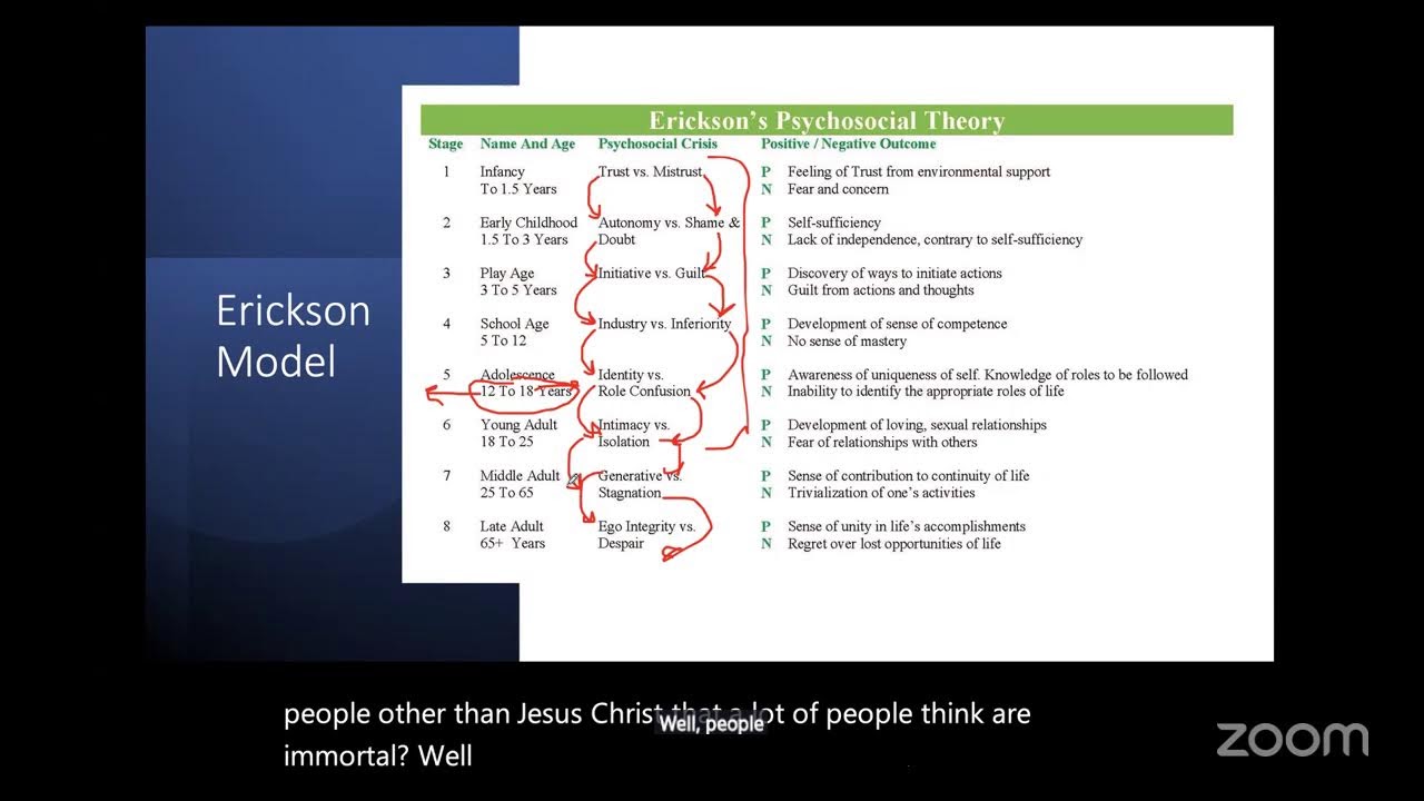 PSY 240-1 Human Growth and Development 01/22 Class